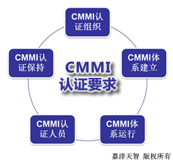 ISO27001认证要求
